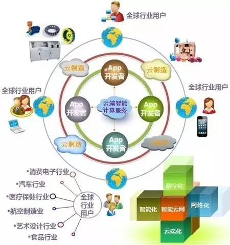2016中國智能制造十大變革趨勢與互聯網信息服務的深度融合