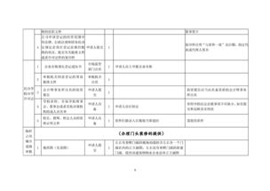 創(chuàng)辦營利性民辦職業(yè)培訓機構(gòu) 規(guī)劃、策略與合規(guī)指南