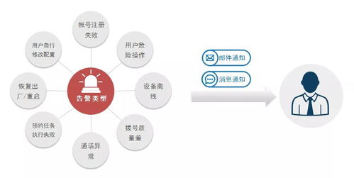 潮流網絡GDMS 全方位管理您的通訊設備，助力互聯(lián)網銷售高效運營