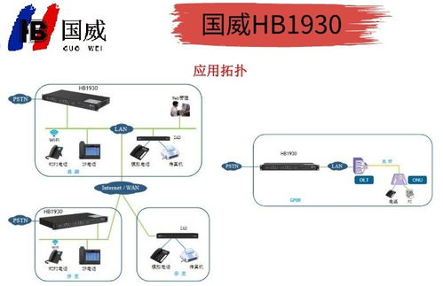 國(guó)威HB1930網(wǎng)絡(luò)程控交換機(jī) 互聯(lián)網(wǎng)直銷，開(kāi)啟高效通信新紀(jì)元